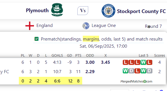 Plymouth Vs Stockport County FC screenshot