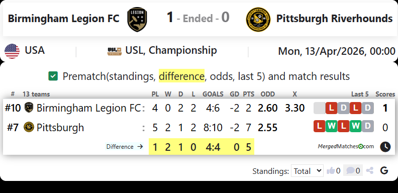Birmingham Legion FC Vs Pittsburgh Riverhounds screenshot