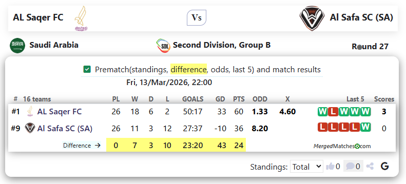 AL Saqer FC Vs Al Safa SC (SA) screenshot