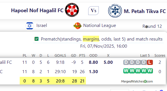 Hapoel Nof Hagalil FC Vs M. Petah Tikva FC screenshot