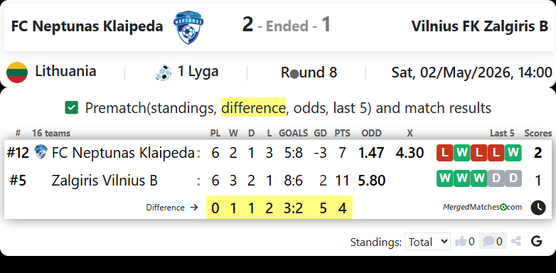 FC Neptunas Klaipeda Vs Vilnius FK Zalgiris B screenshot