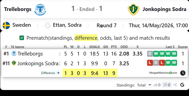 Trelleborgs Vs Jonkopings Sodra screenshot