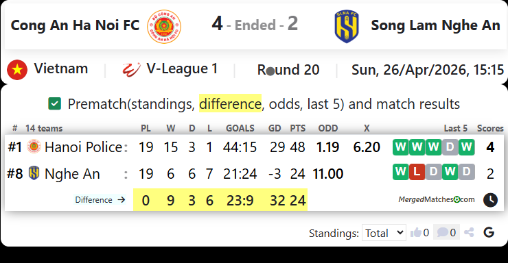 Cong An Ha Noi FC Vs Song Lam Nghe An screenshot