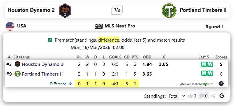 Houston Dynamo 2 Vs Portland Timbers II screenshot