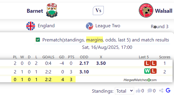 Barnet Vs Walsall screenshot