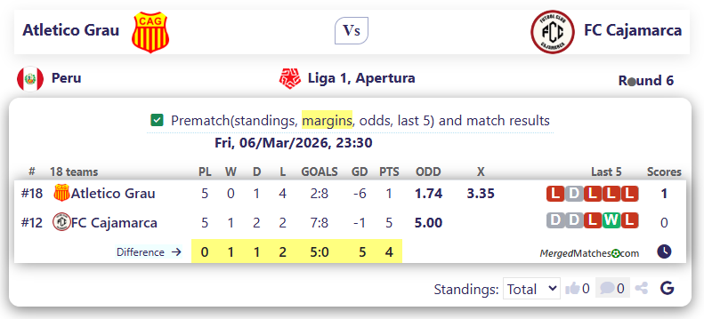 Atletico Grau Vs FC Cajamarca screenshot