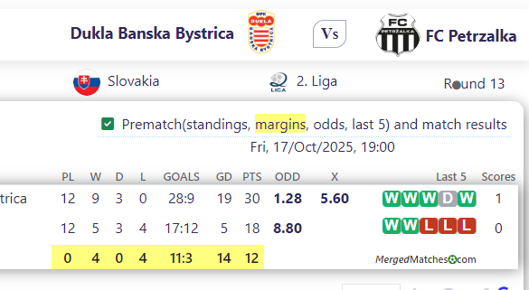Dukla Banska Bystrica Vs FC Petrzalka screenshot