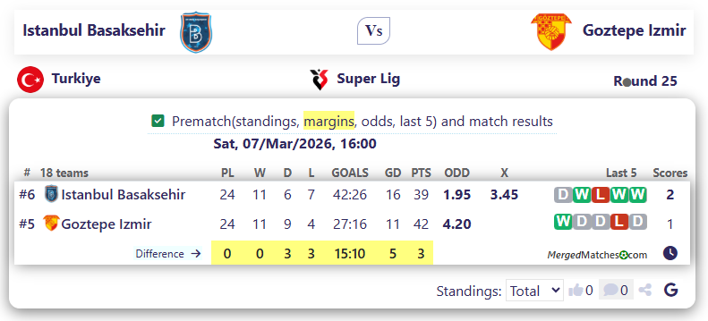 Istanbul Basaksehir Vs Goztepe Izmir screenshot