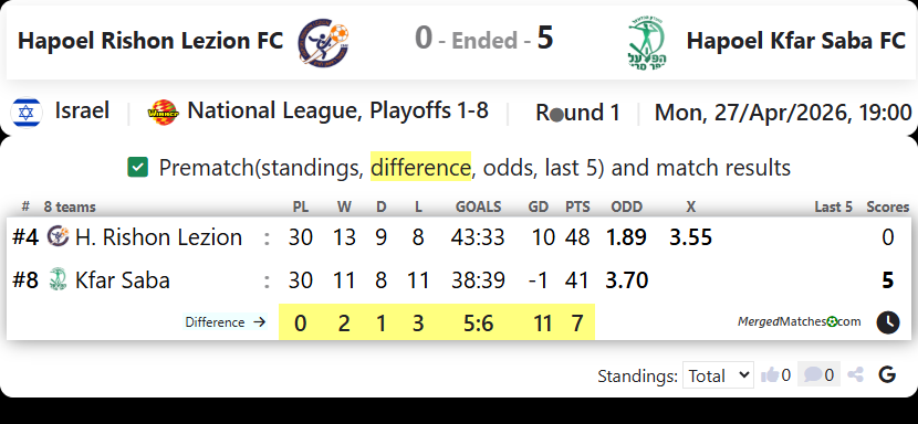 Hapoel Rishon Lezion FC Vs Hapoel Kfar Saba FC screenshot