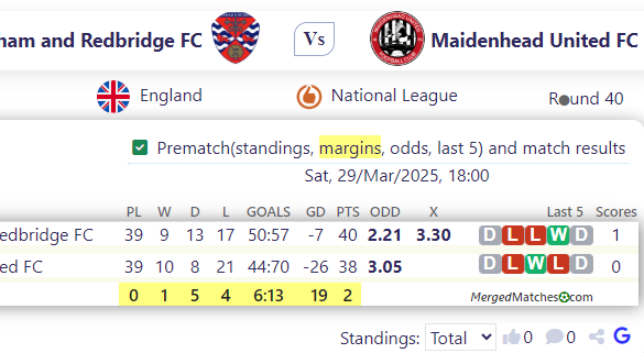Dagenham and Redbridge FC Vs Maidenhead United FC screenshot