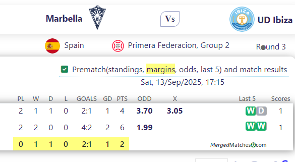Marbella Vs UD Ibiza screenshot