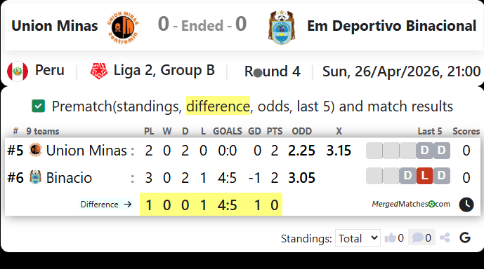 Union Minas Vs Em Deportivo Binacional screenshot