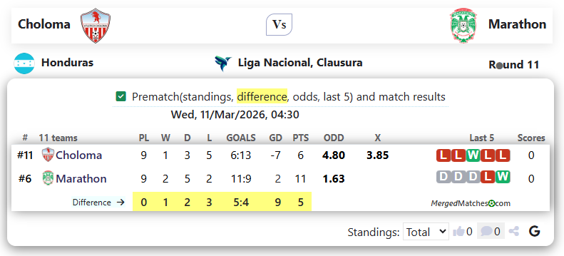 Choloma Vs Marathon screenshot