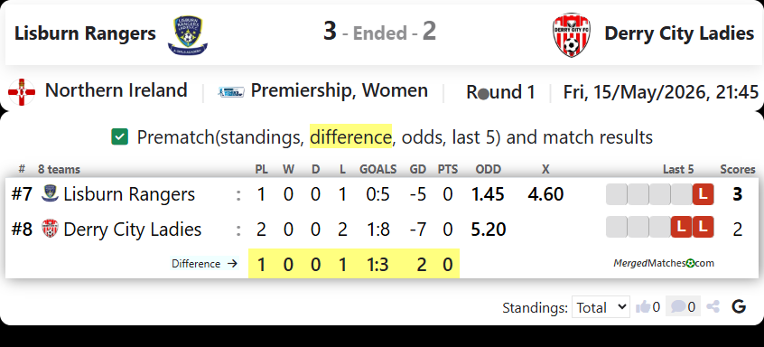 Lisburn Rangers Vs Derry City Ladies screenshot