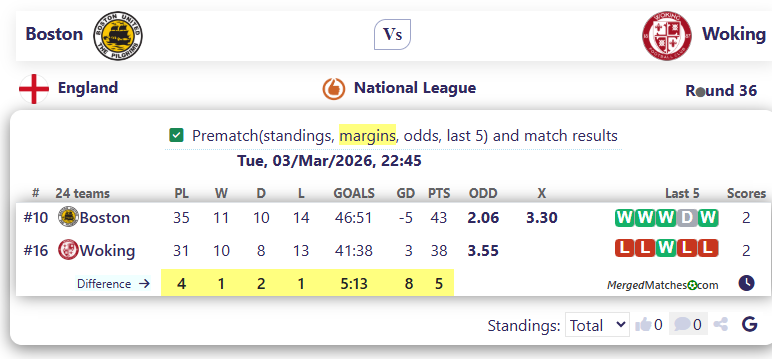 Boston Vs Woking screenshot