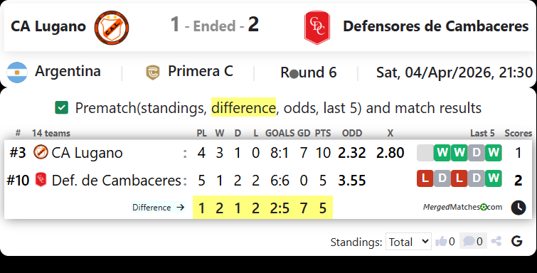 CA Lugano Vs Defensores de Cambaceres screenshot