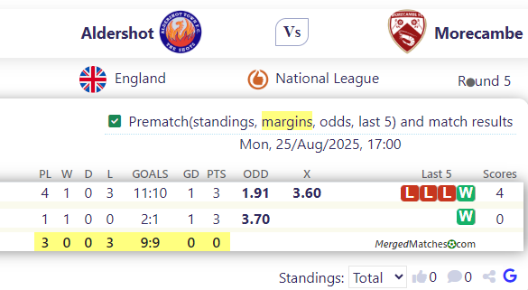 Aldershot Town FC Vs Morecambe FC screenshot