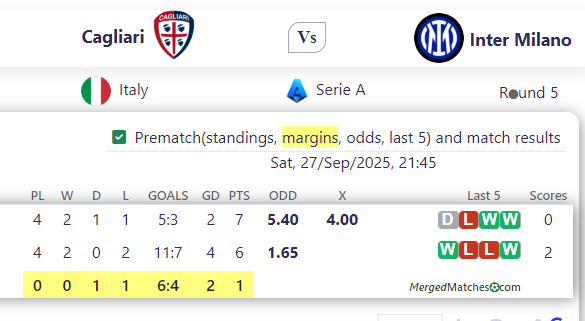 Cagliari Vs Inter Milano screenshot