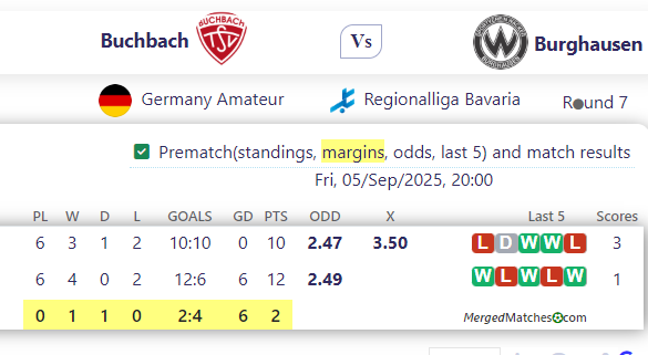 Buchbach Vs Burghausen screenshot