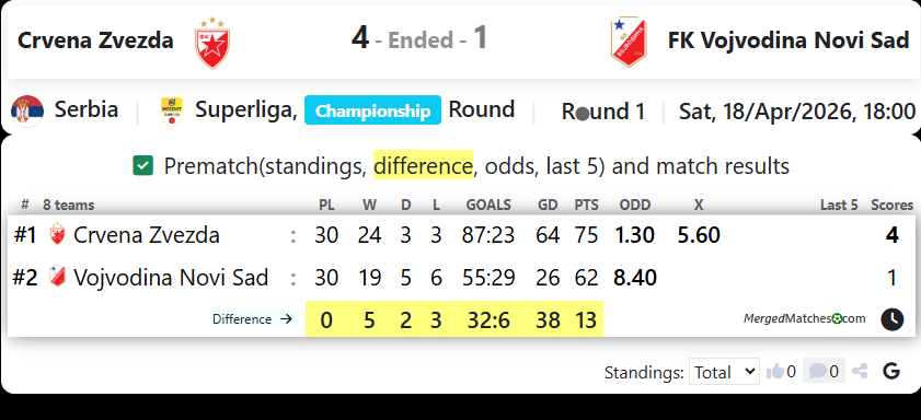 Crvena Zvezda Vs FK Vojvodina Novi Sad screenshot