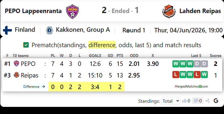 PEPO Lappeenranta Vs Lahden Reipas screenshot