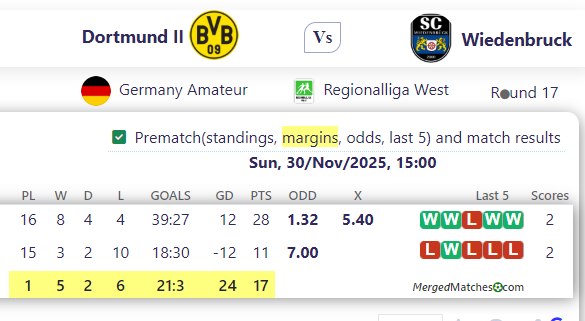 Dortmund II Vs Wiedenbruck screenshot