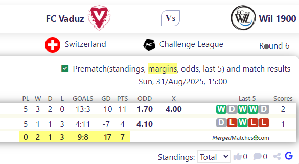 FC Vaduz Vs Wil 1900 screenshot