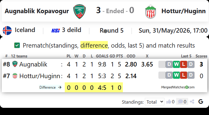Augnablik Kopavogur Vs Hottur/Huginn screenshot
