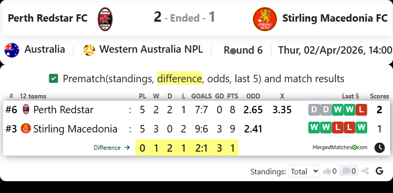 Perth Redstar FC Vs Stirling Macedonia FC screenshot