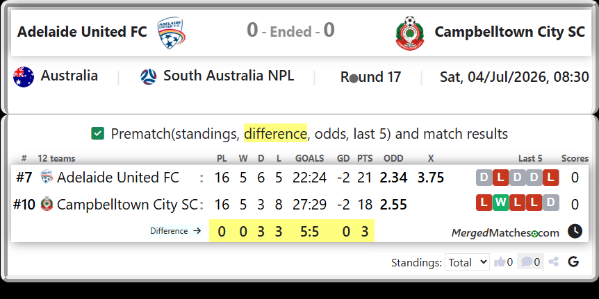 Adelaide United FC Vs Campbelltown City SC screenshot