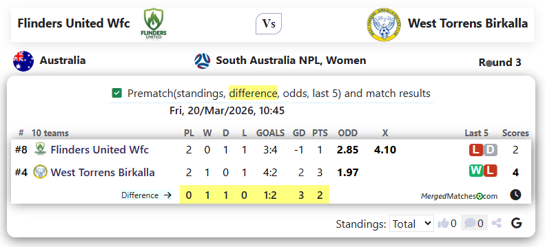 Flinders United Wfc Vs West Torrens Birkalla screenshot
