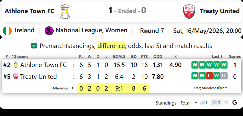 Athlone Town FC Vs Treaty United screenshot