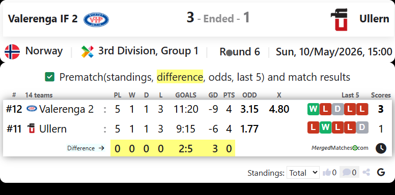 Valerenga IF 2 Vs Ullern screenshot