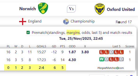 Norwich Vs Oxford United screenshot