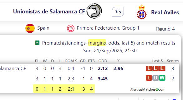 Unionistas de Salamanca CF Vs Real Aviles screenshot