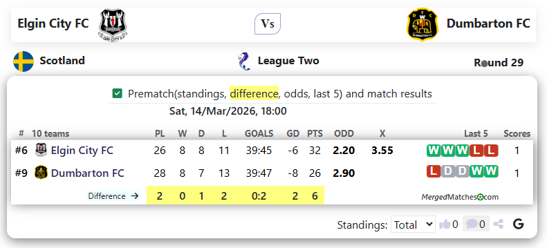 Elgin City FC Vs Dumbarton FC screenshot