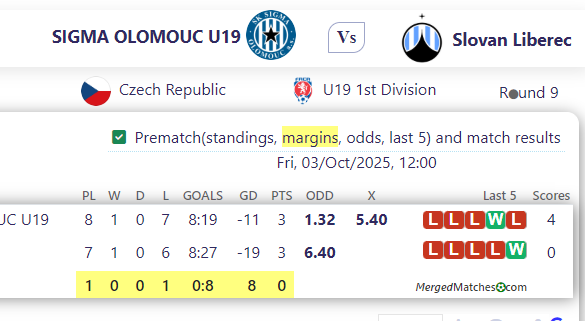 SIGMA OLOMOUC U19 Vs Slovan Liberec screenshot