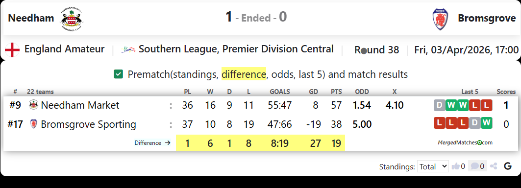 Needham Vs Bromsgrove screenshot