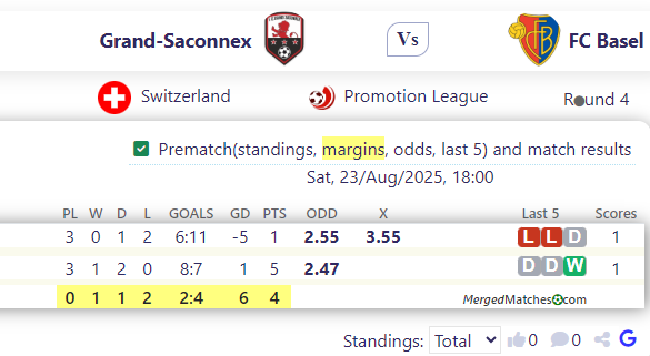 Grand-Saconnex Vs FC Basel screenshot