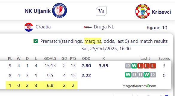 NK Uljanik Vs Krizevci screenshot