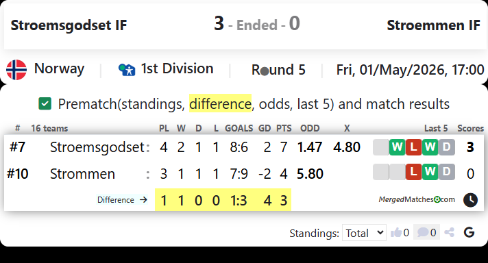 Stroemsgodset IF Vs Stroemmen IF screenshot