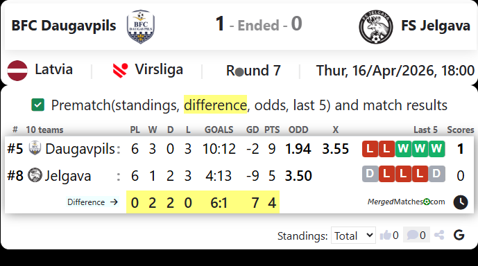 BFC Daugavpils Vs FS Jelgava screenshot