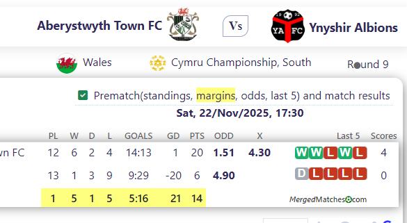 Aberystwyth Town FC Vs Ynyshir Albions screenshot