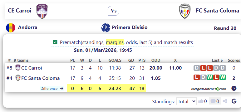 CE Carroi Vs FC Santa Coloma screenshot