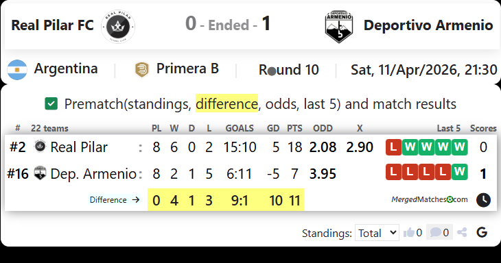 Real Pilar FC Vs Deportivo Armenio screenshot