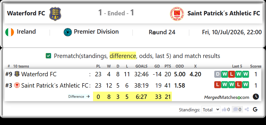 Waterford FC Vs Saint Patrick´s Athletic FC screenshot
