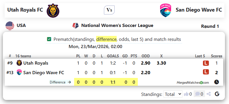 Utah Royals FC Vs San Diego Wave FC screenshot