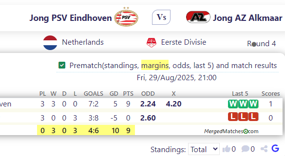 Jong PSV Eindhoven Vs Jong AZ Alkmaar screenshot