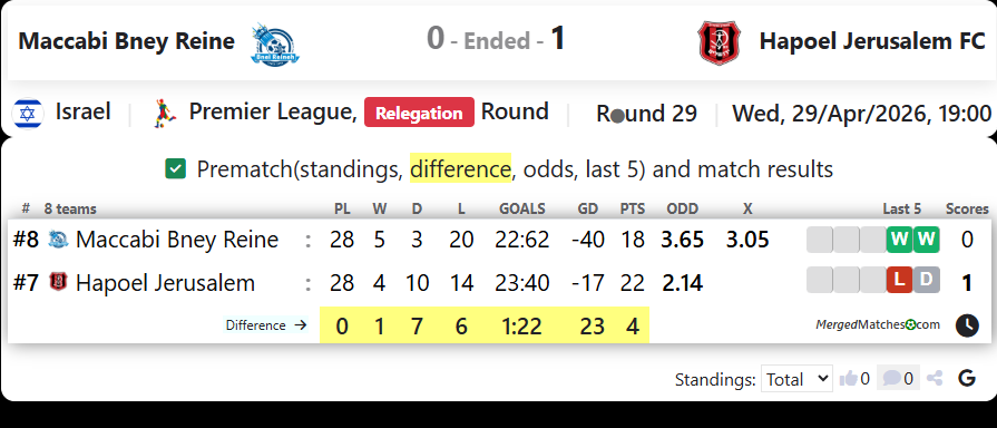 Maccabi Bney Reine Vs Hapoel Jerusalem FC screenshot