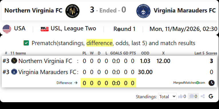 Northern Virginia FC Vs Virginia Marauders FC screenshot